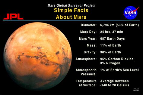 火形|Mars Facts